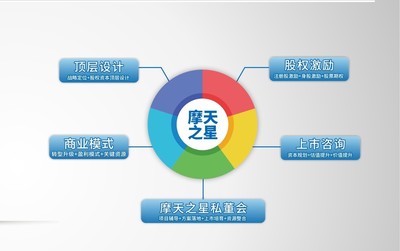 摩天之星:提升企業(yè)管理之道,助力企業(yè)長(zhǎng)期發(fā)展