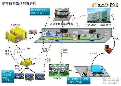 50頁(yè)超贊PPT學(xué)習(xí)智能工廠頂層設(shè)計(jì)和整體規(guī)劃!