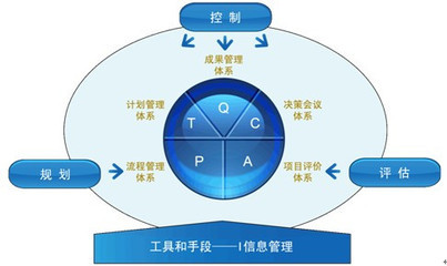 計劃預(yù)算編制季的五個要點(diǎn)